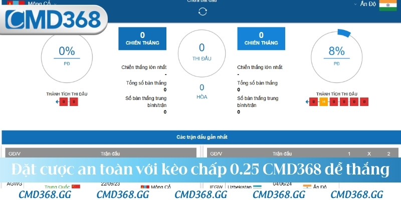 Đặt cược an toàn với kèo chấp 0.25 tại CMD368 dễ thắng
