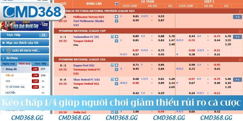 Kèo chấp 1/4 giúp người chơi giảm thiểu rủi ro cá cược