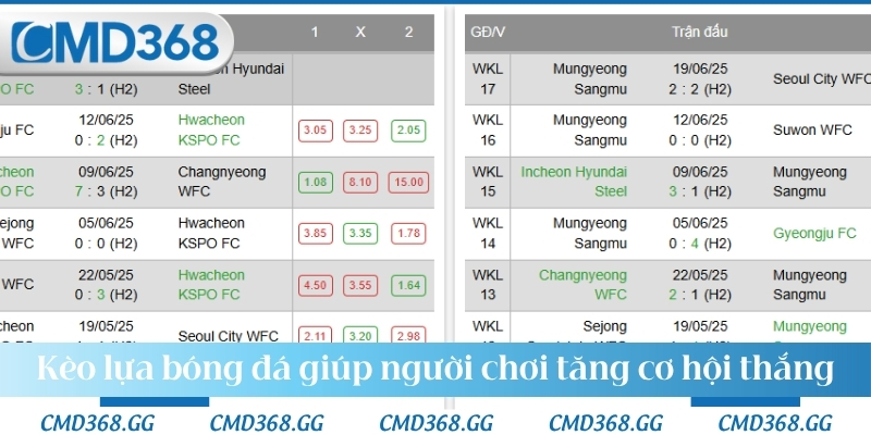 Kèo lựa bóng đá giúp người chơi tăng cơ hội thắng cược hiệu quả