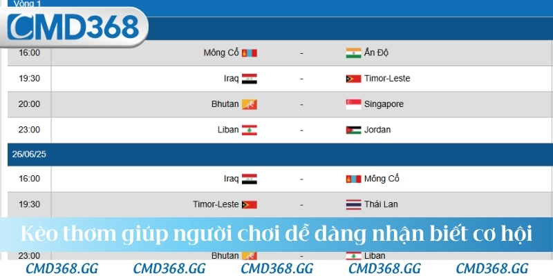 Kèo thơm giúp người chơi dễ dàng nhận biết cơ hội thắng lớn