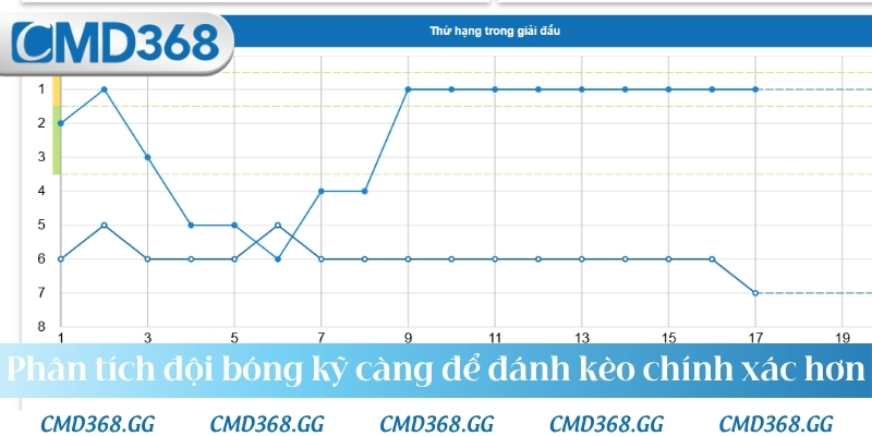 Phân tích đội bóng kỹ càng để đánh kèo chính xác hơn
